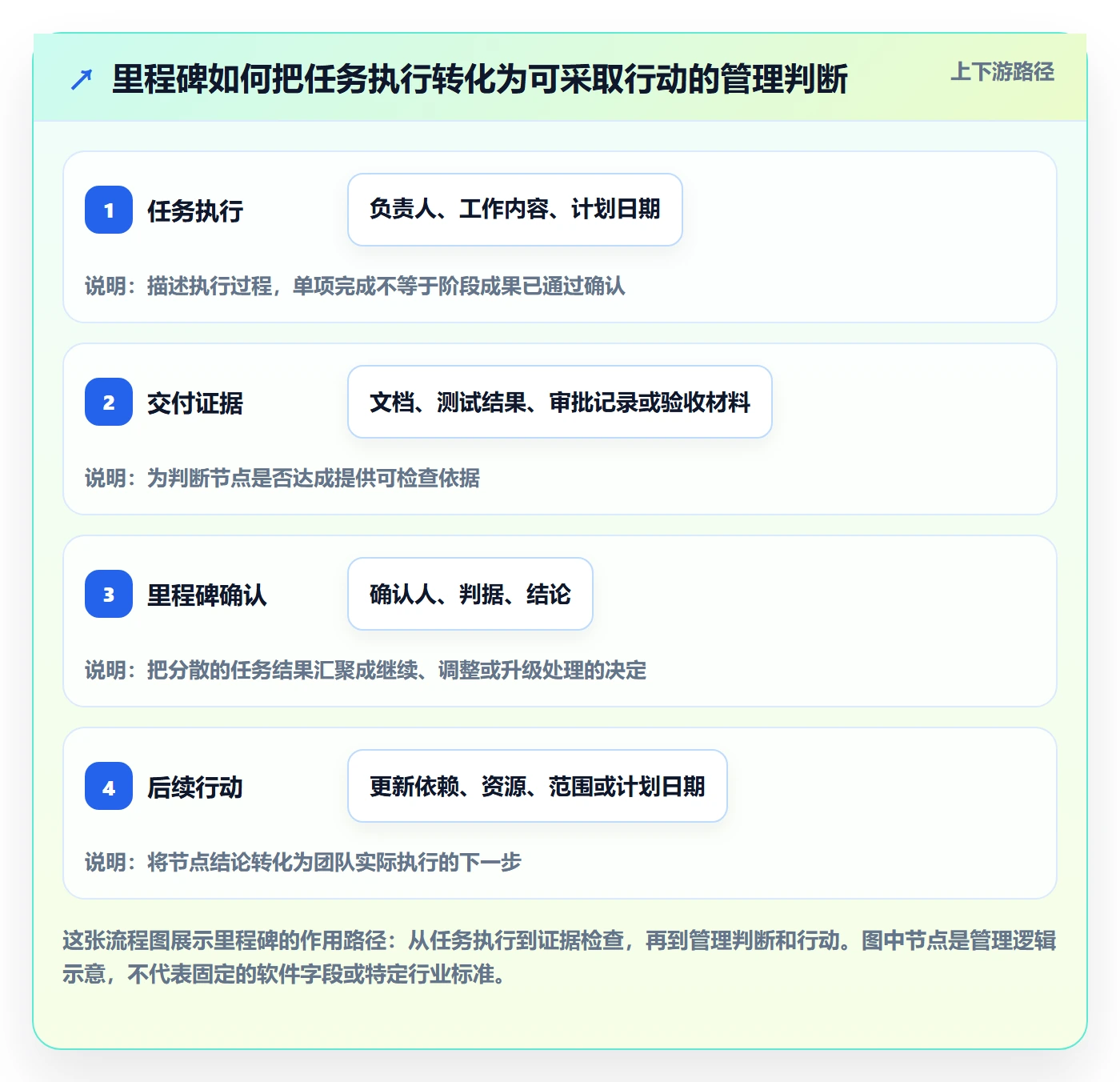 甘特图里程碑教程：项目负责人效率提升，避坑指南