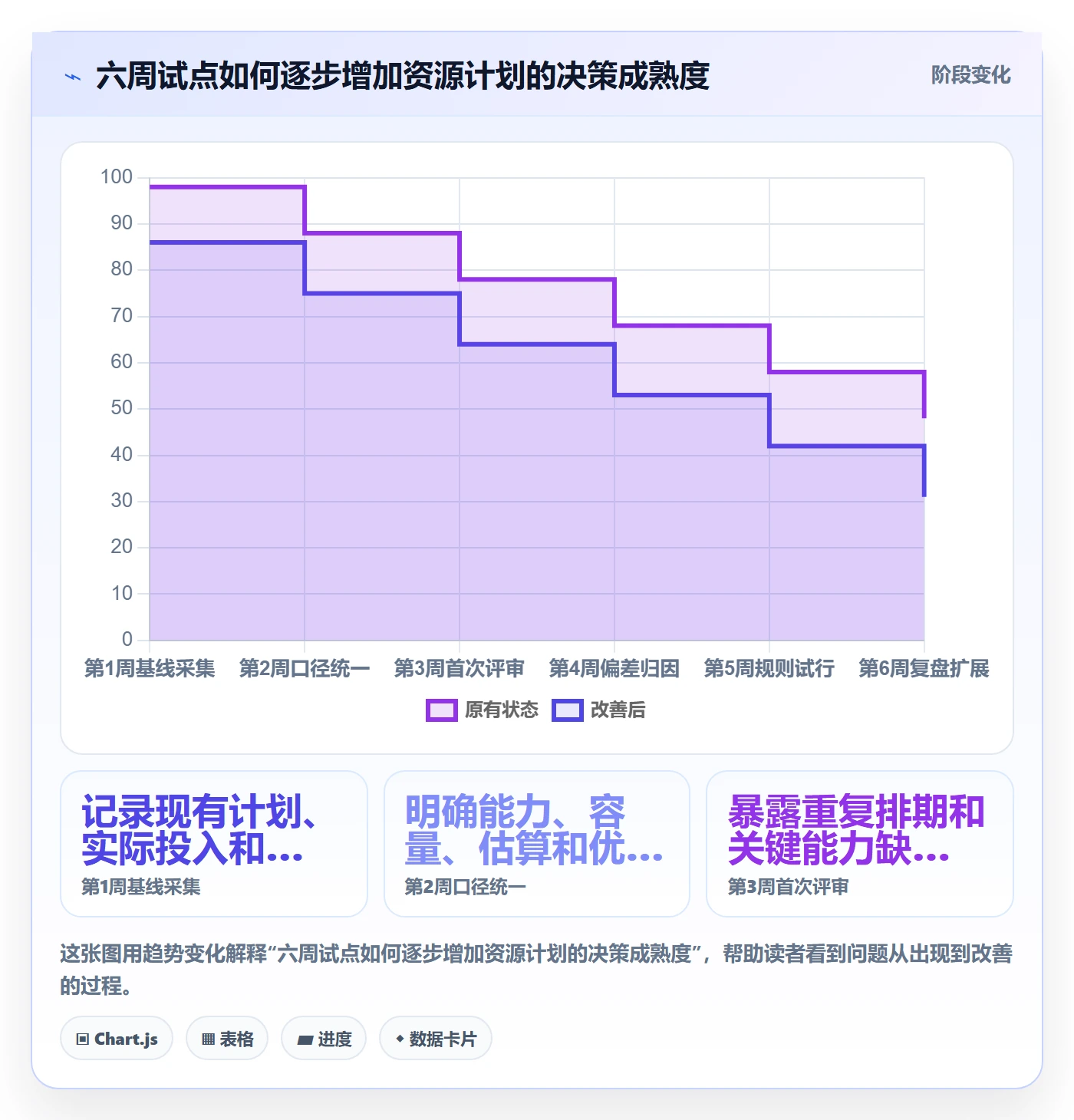 资源平衡落地方案:项目成员开展资源负载的流程优化案例解析