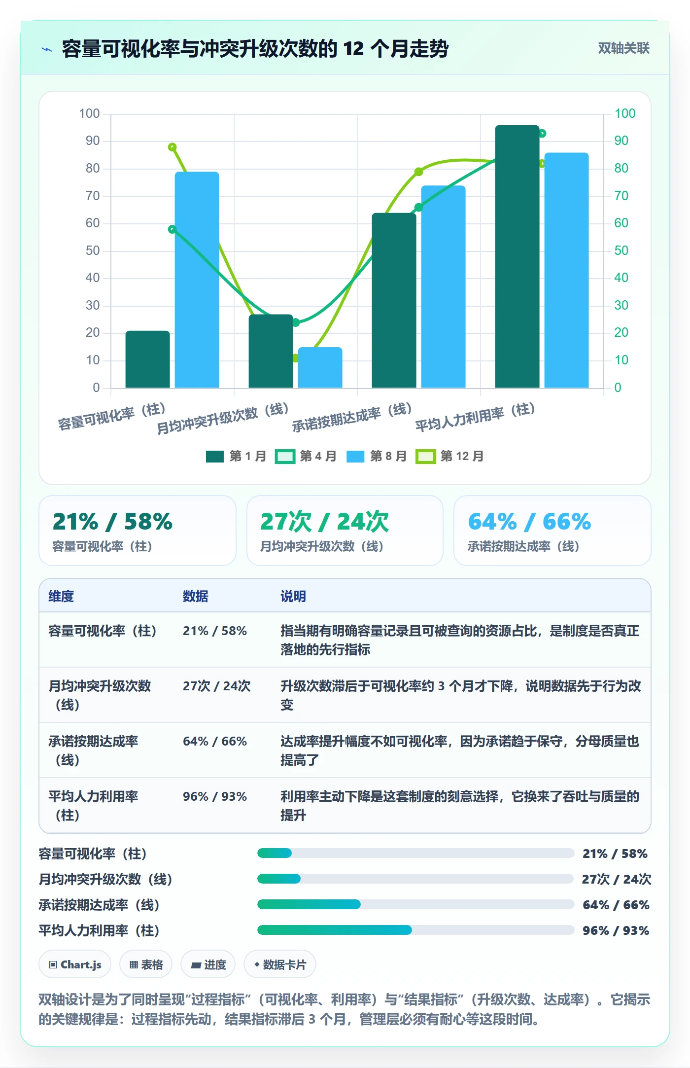 人力资源计划资源冲突教程：管理层制度设计，避坑指南