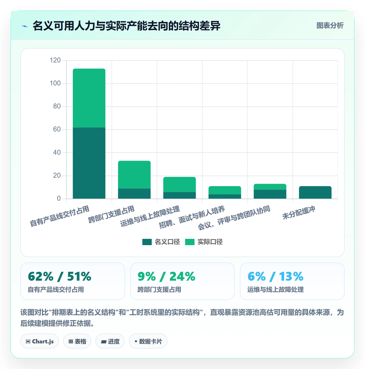 资源管理资源池全流程：跨部门团队风险控制与一文讲清