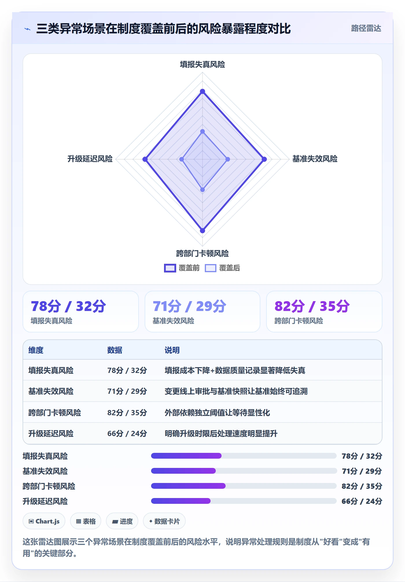 进度管理如何做好实际进度？实施团队制度设计与操作步骤