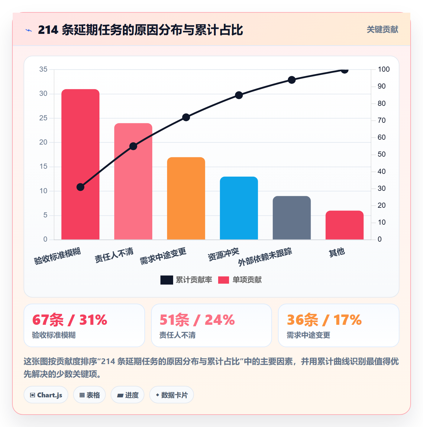 协作人实操方法:管理层提升任务管理效率的制度设计方法与模板