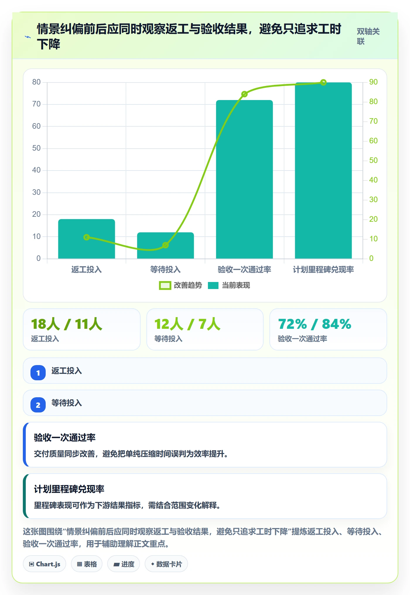 工时审核管理指南:项目经理如何做好工时管理,数据分析全流程
