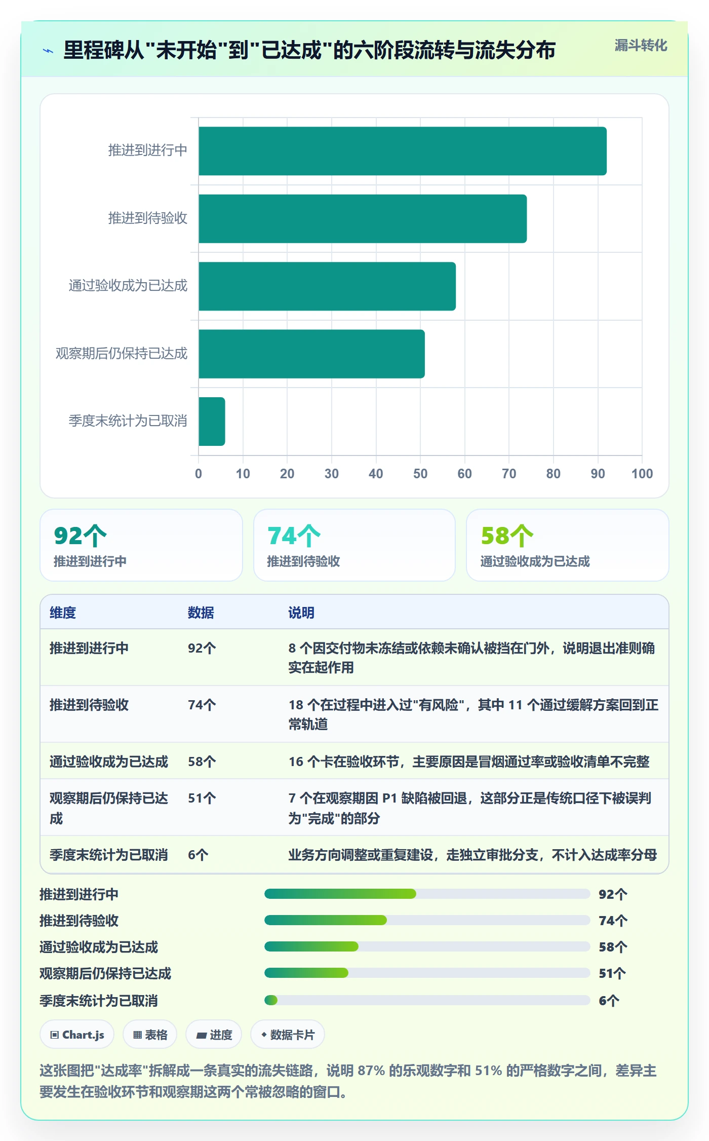 里程碑节点状态全流程：研发团队落地方案与一文讲清