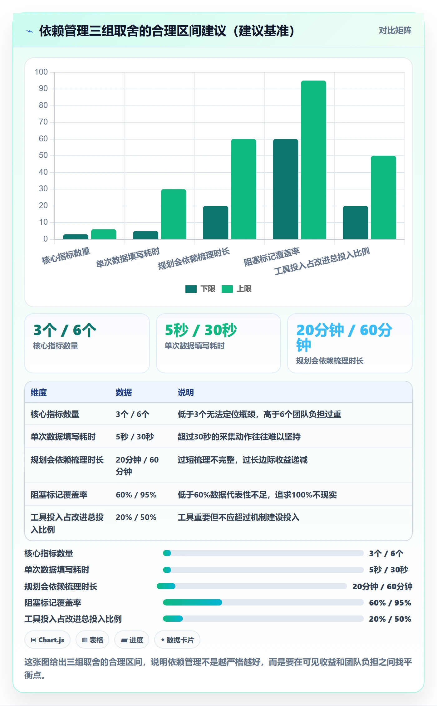 后置任务管理指南:研发团队如何做好任务依赖,数据分析全流程