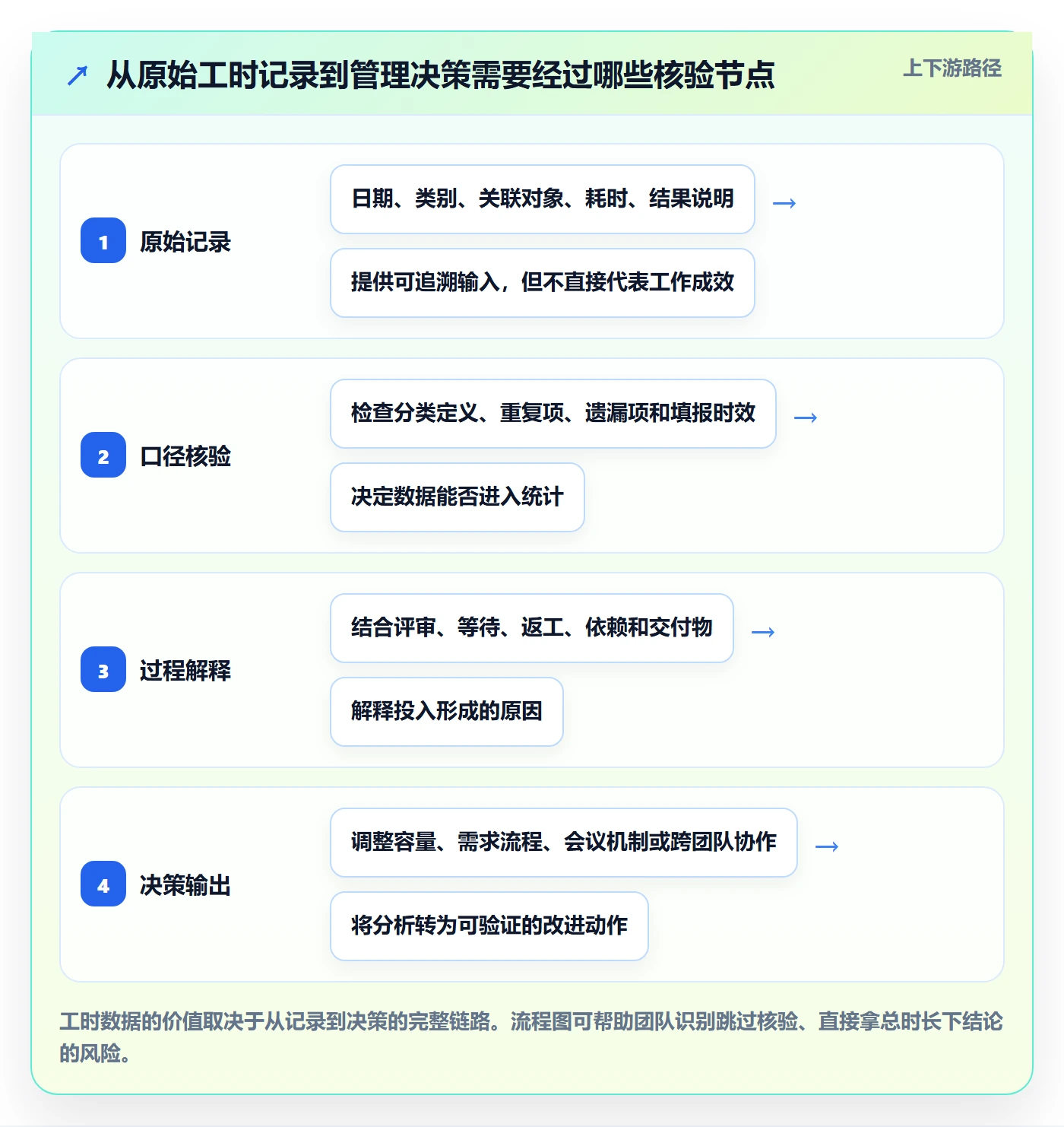 Timesheet流程与规范：产品经理工时表实操方法关键指标
