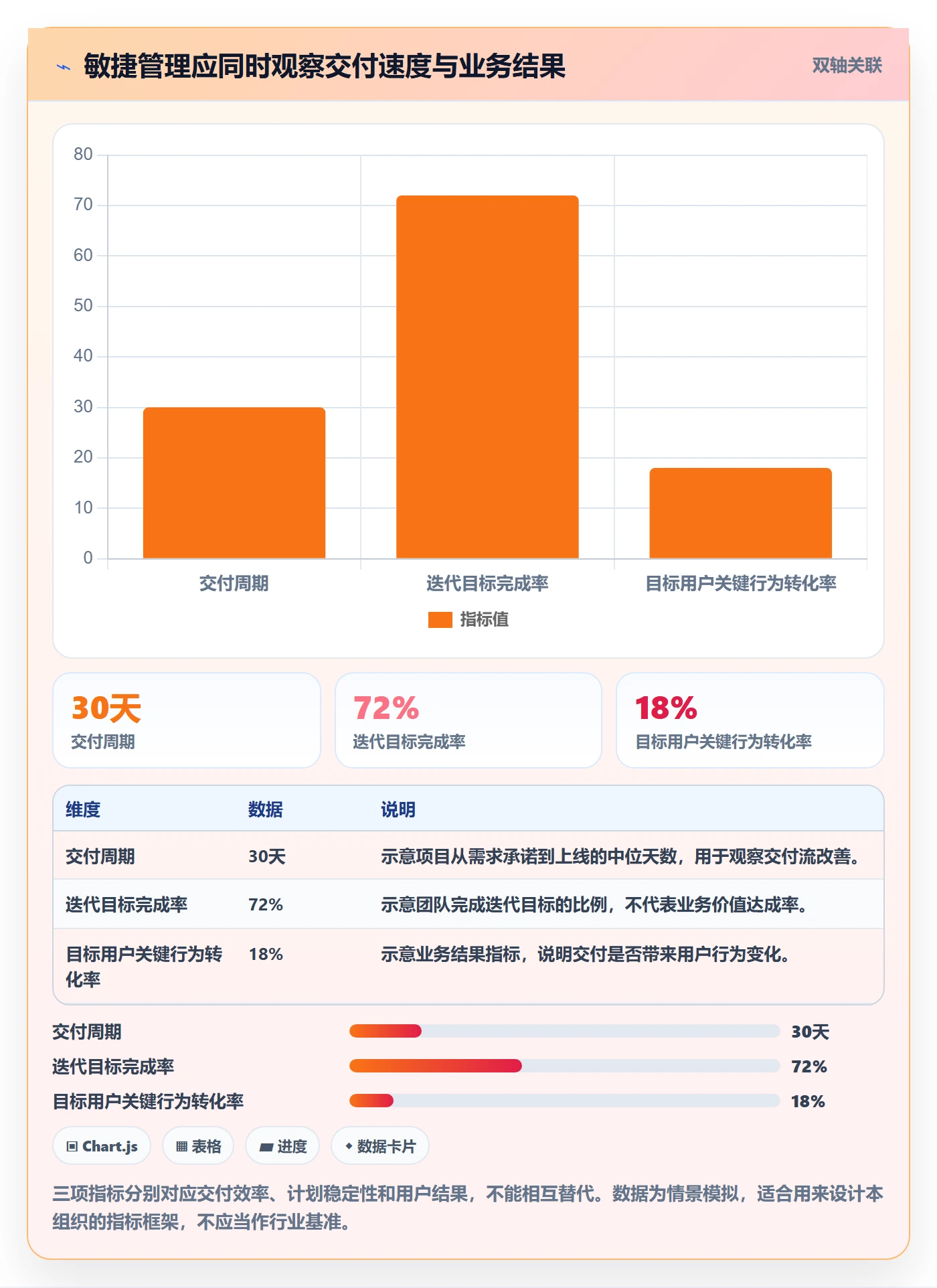 敏捷管理指南：管理层如何做好敏捷项目，最佳实践全流程
