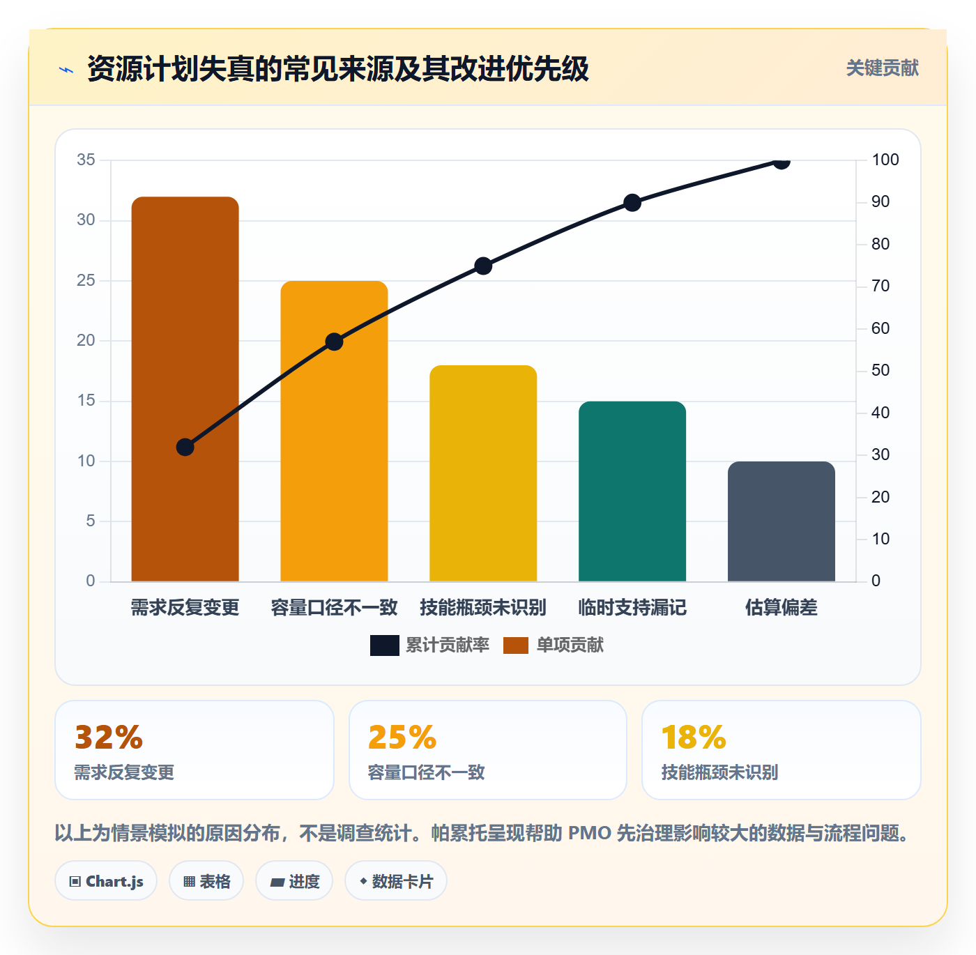 资源管理资源教程:PMO最佳实践,避坑指南