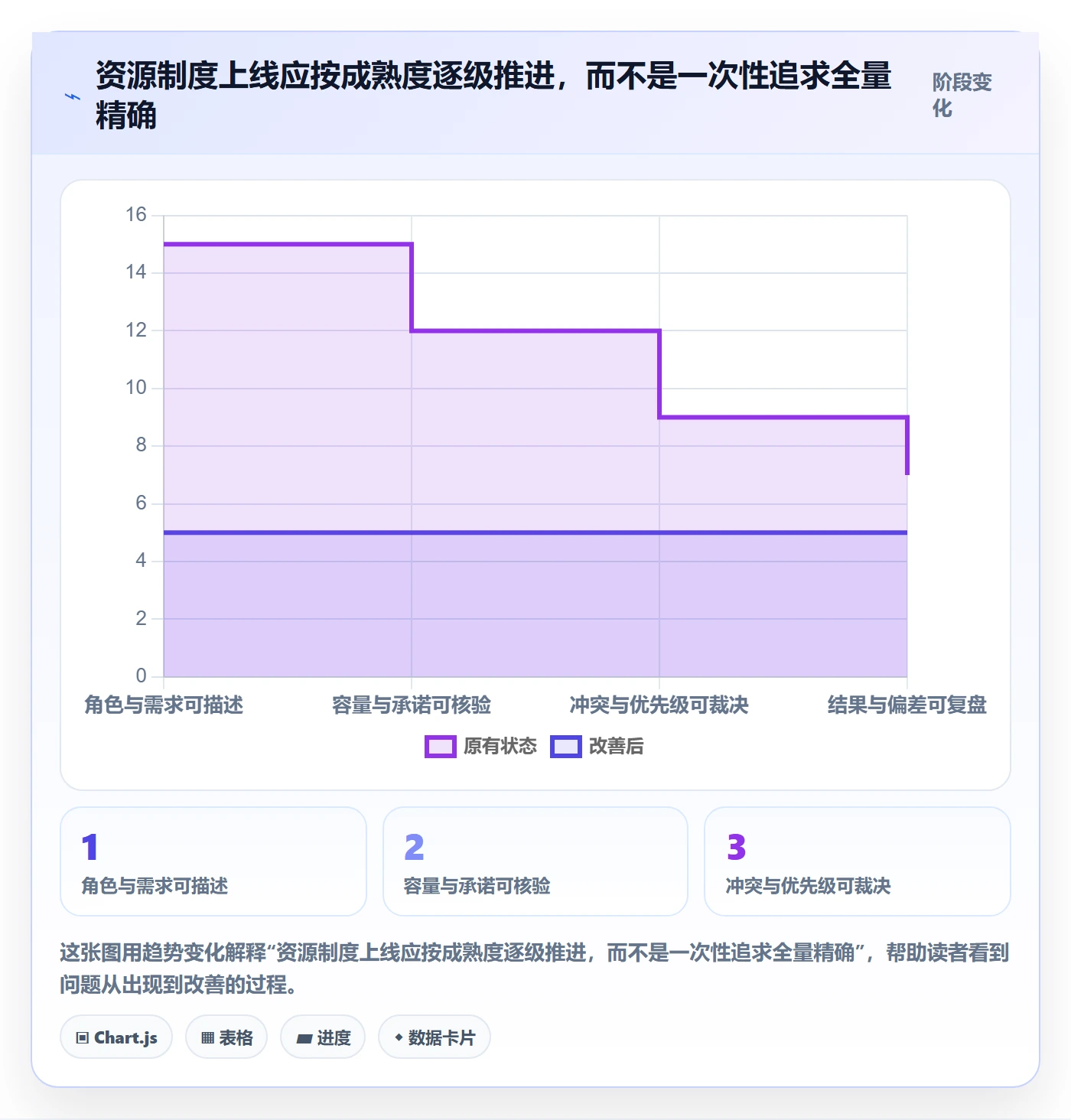 角色管理指南:PMO如何做好资源管理,制度设计全流程