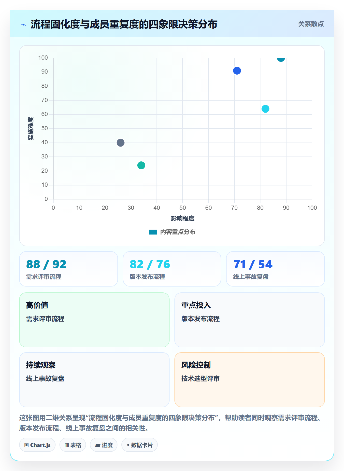 复制项目流程与规范：项目成员项目模板入门指南关键指标