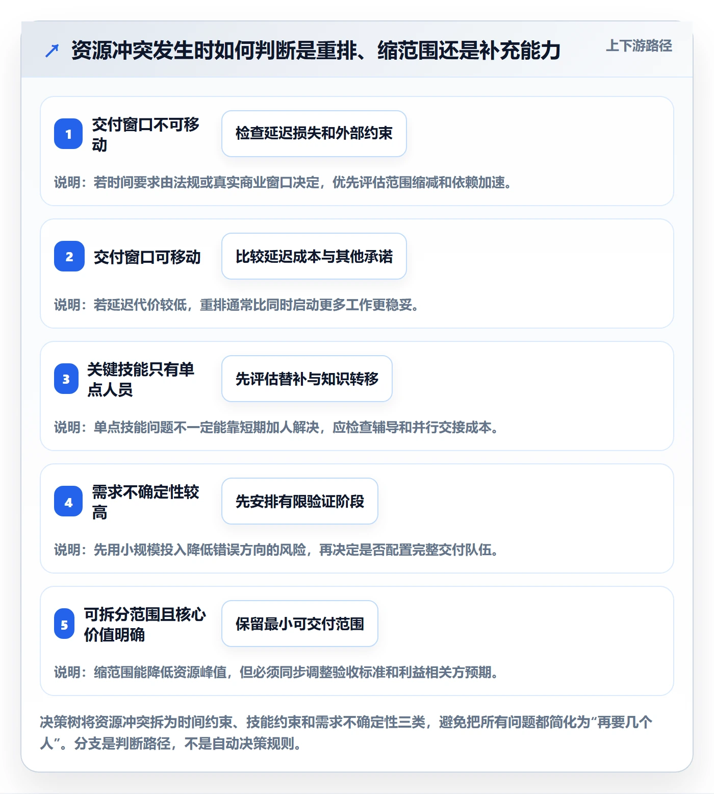 资源池最佳实践:产品经理资源管理入门指南,常见问题
