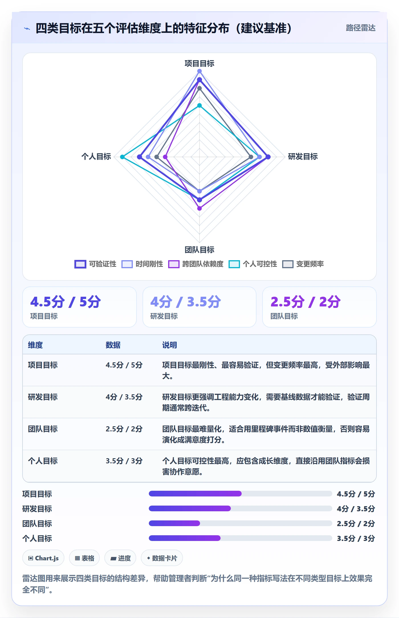 项目目标最佳实践:研发团队项目目标落地方案,常见问题