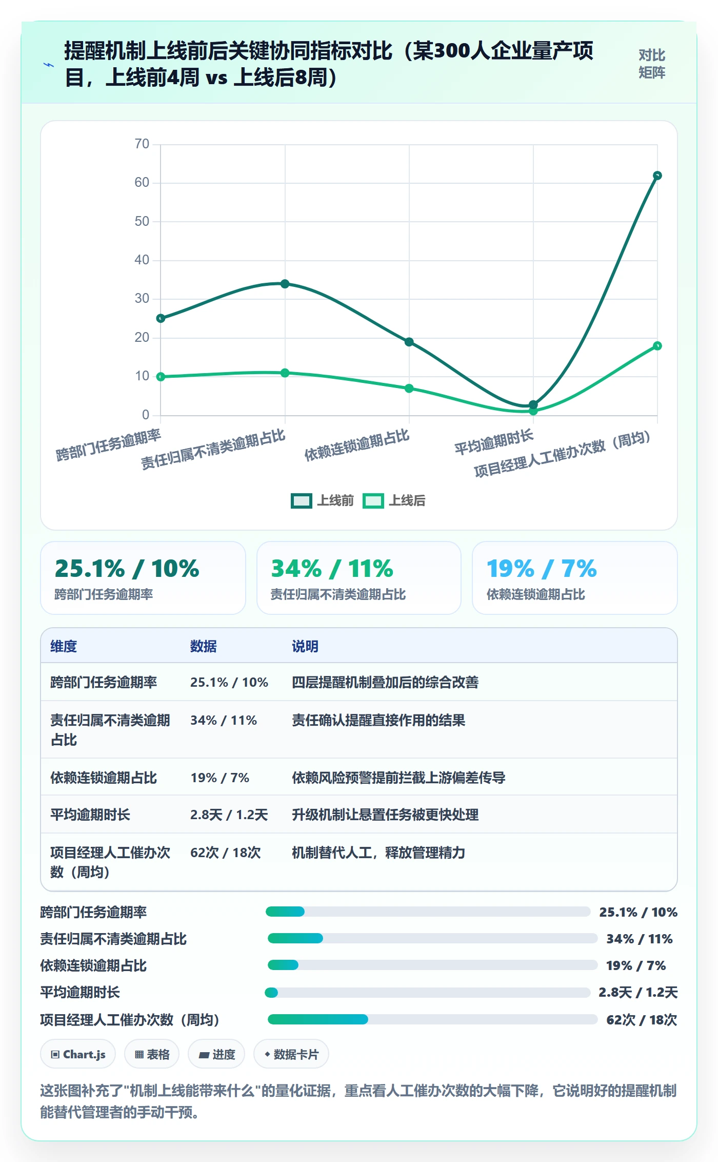 任务提醒如何做好到期提醒?跨部门团队协同管理与操作步骤