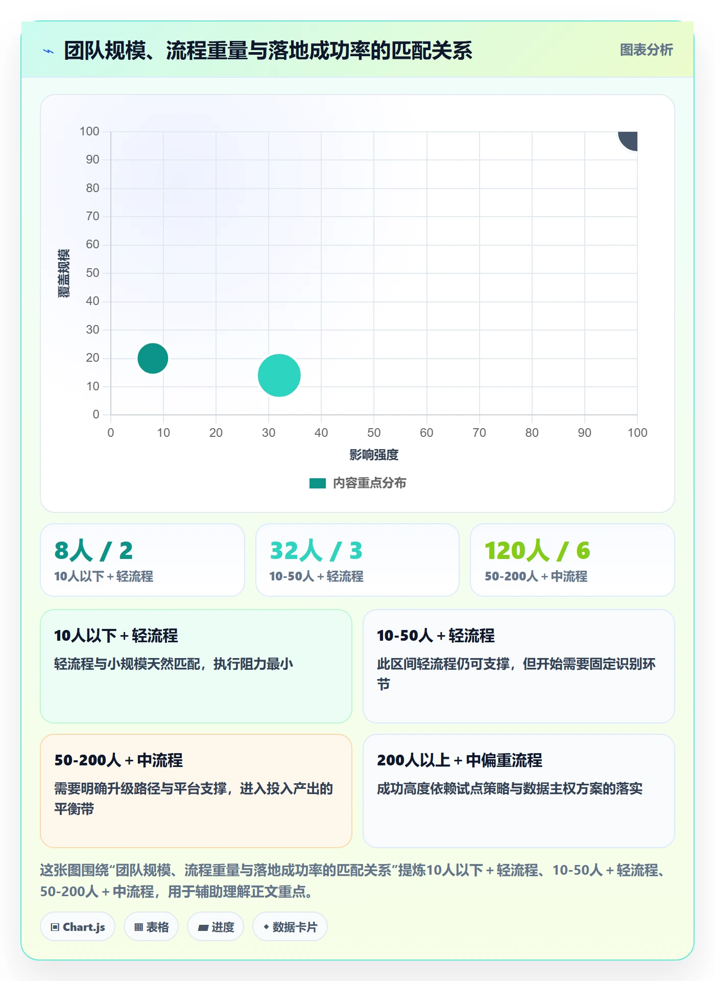 依赖冲突流程与规范:实施团队任务依赖协同管理关键指标