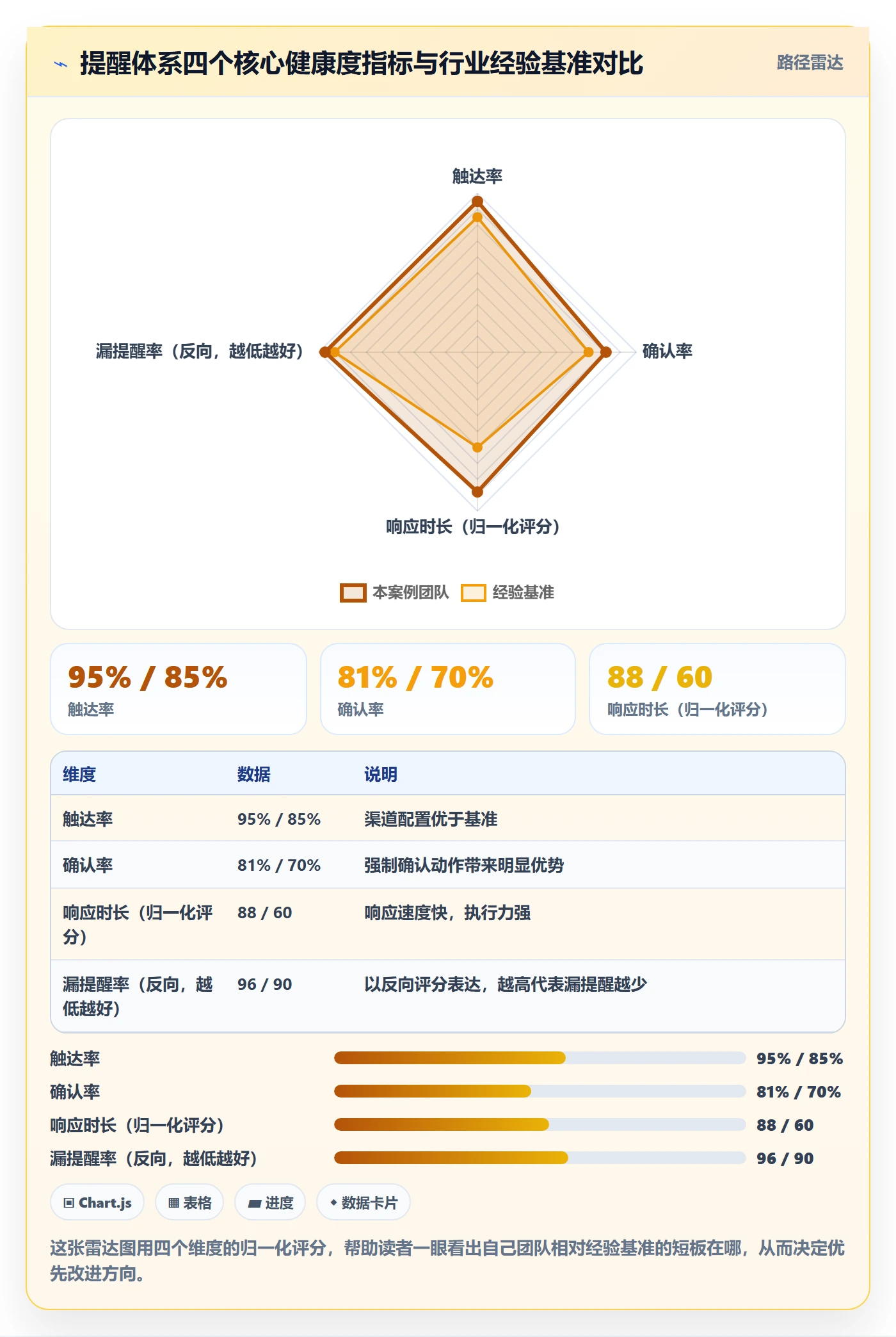 到期提醒怎么做?实施团队最佳实践:任务提醒从0到1