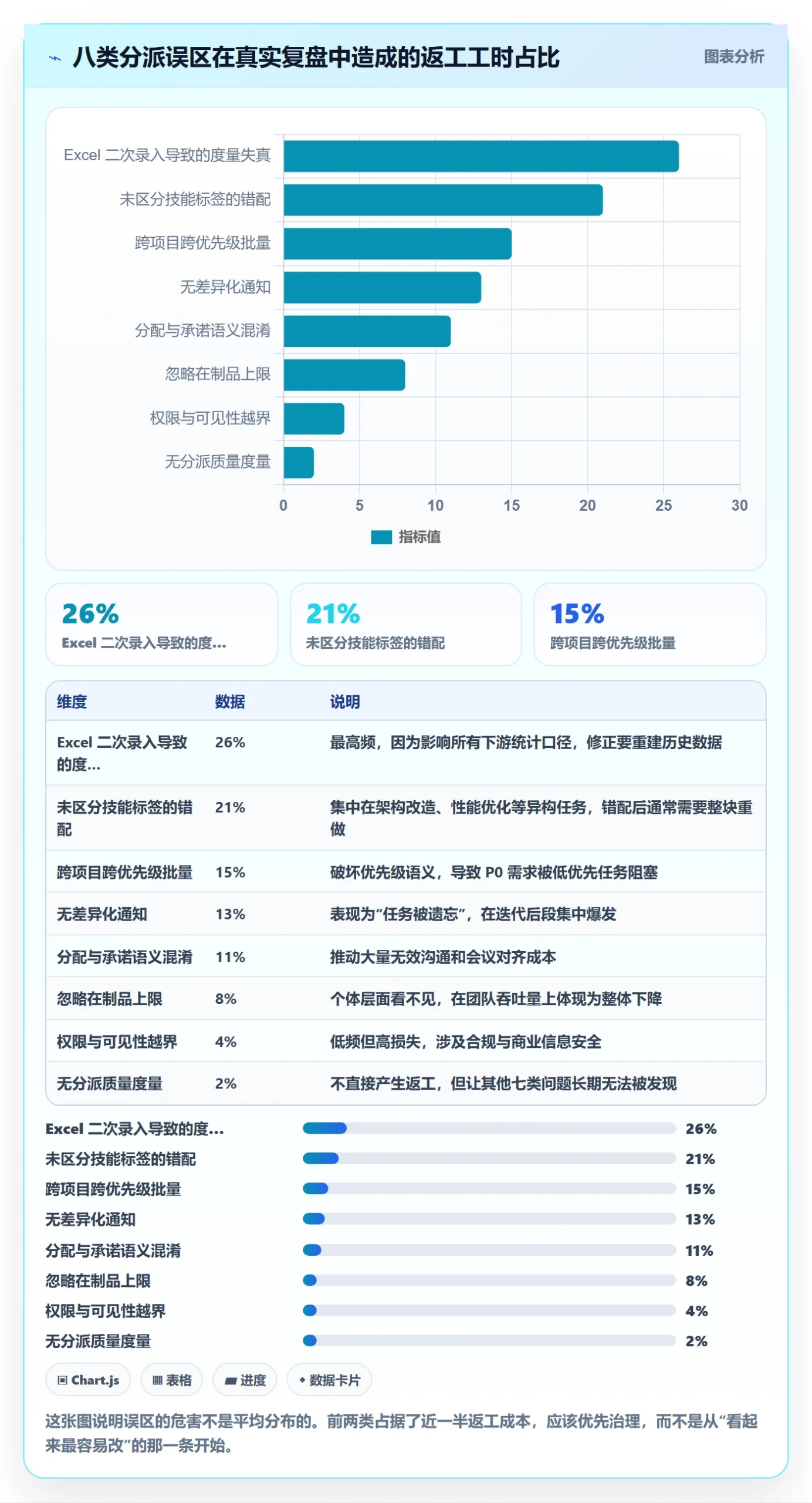 批量分配最佳实践：PMO任务分派流程优化，常见问题