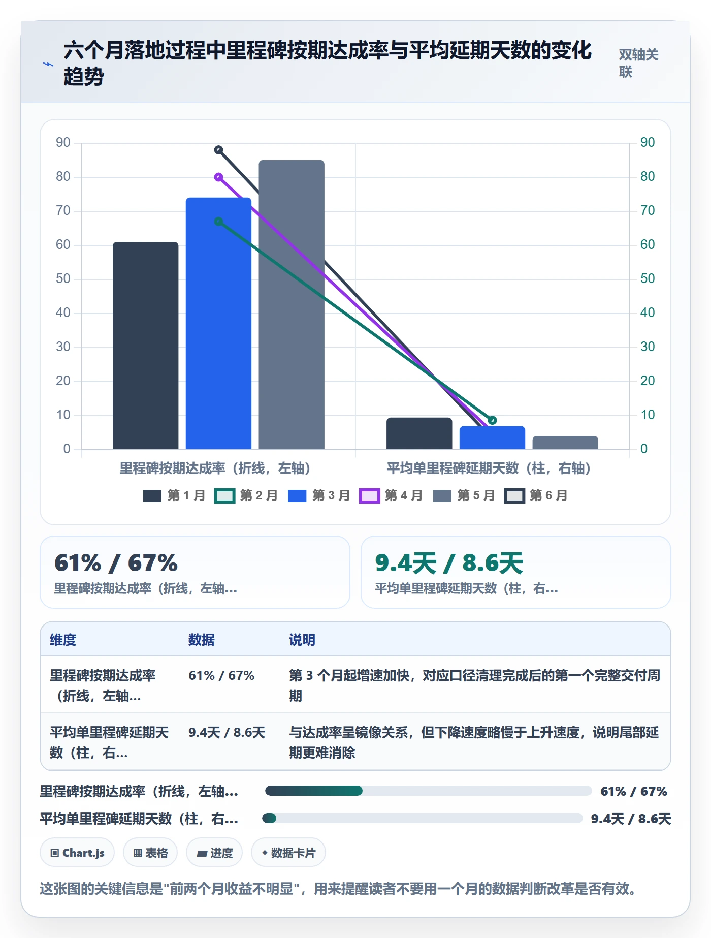 里程碑节点日期全流程：项目负责人落地方案与一文讲清