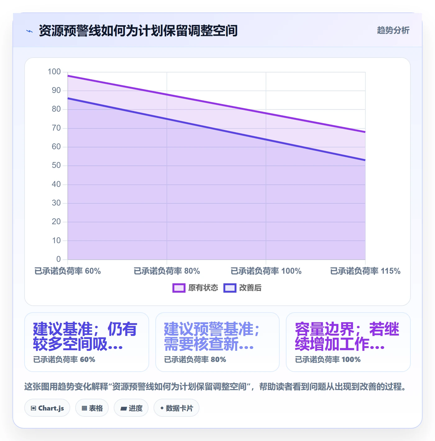 角色怎么做?项目经理风险控制:资源管理从0到1