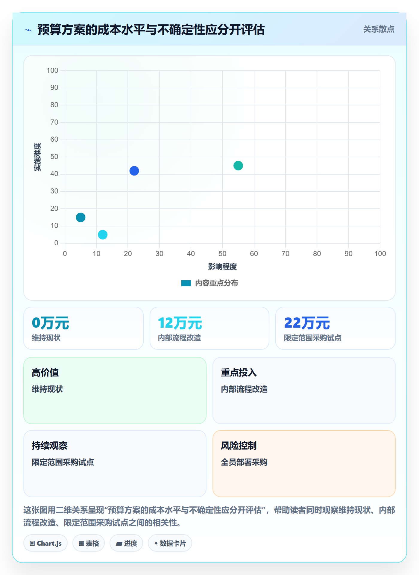 预算申请最佳实践:产品经理预算管理入门指南,常见问题