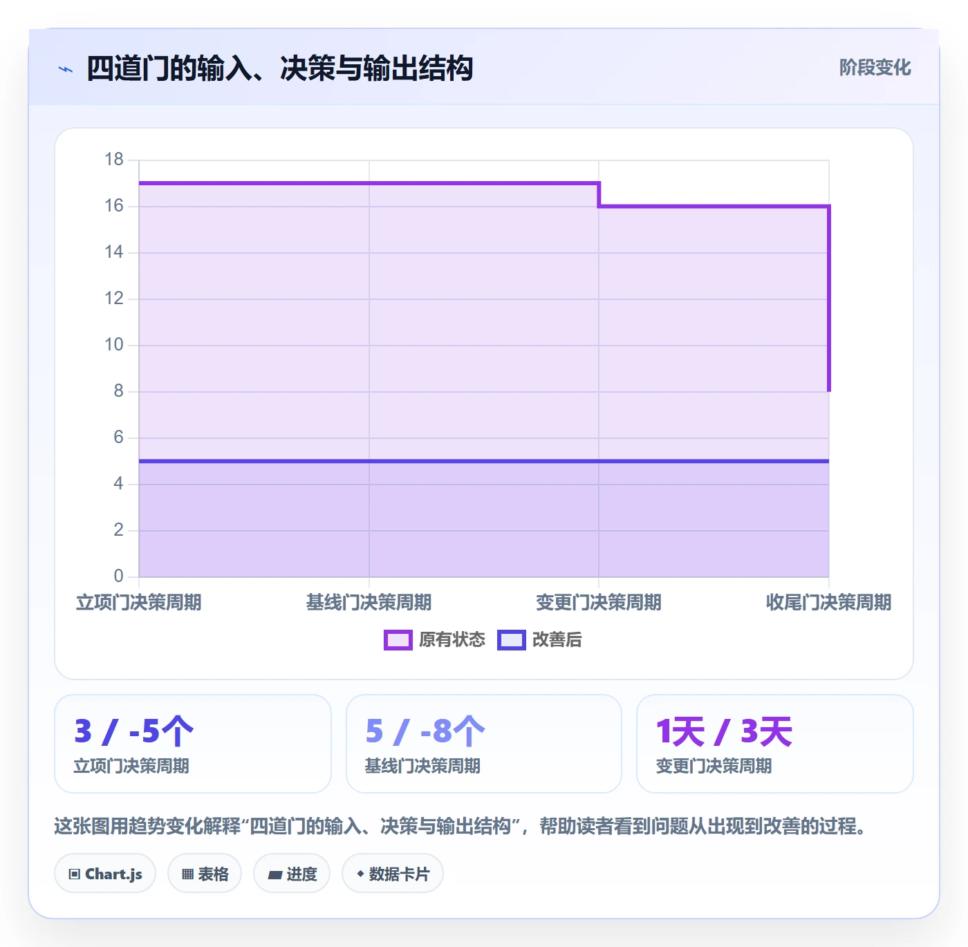 项目规划项目计划全流程:管理层流程优化与一文讲清