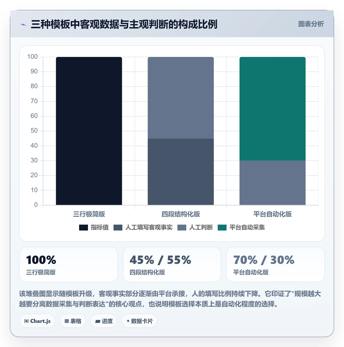 周进展实操方法:项目成员提升进度跟踪效率的入门指南方法与模板