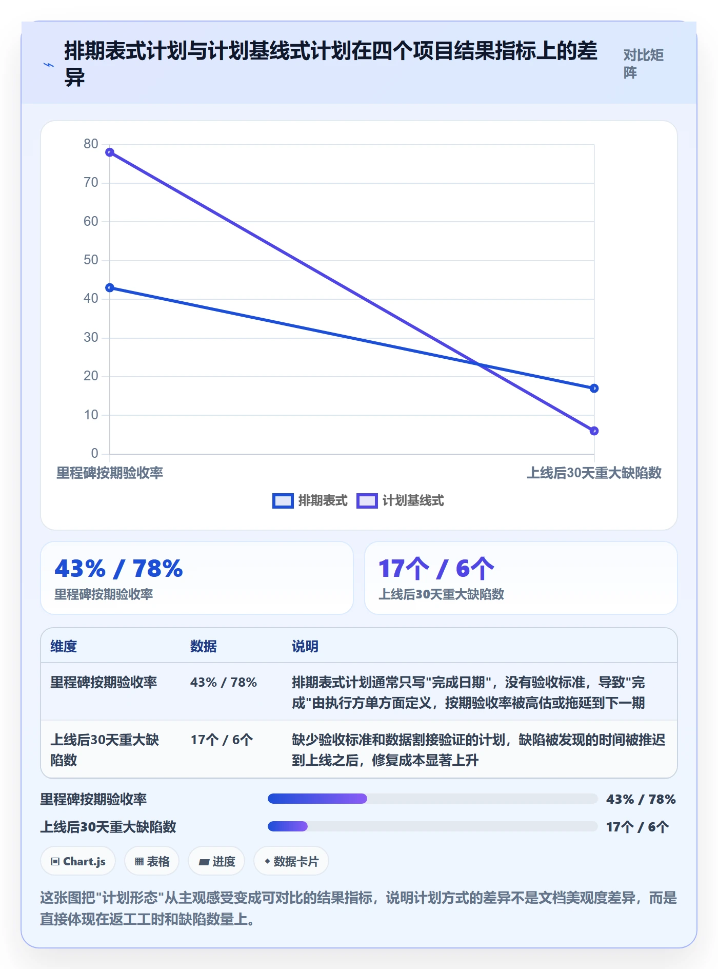 实施计划怎么做？PMO最佳实践：项目规划从0到1