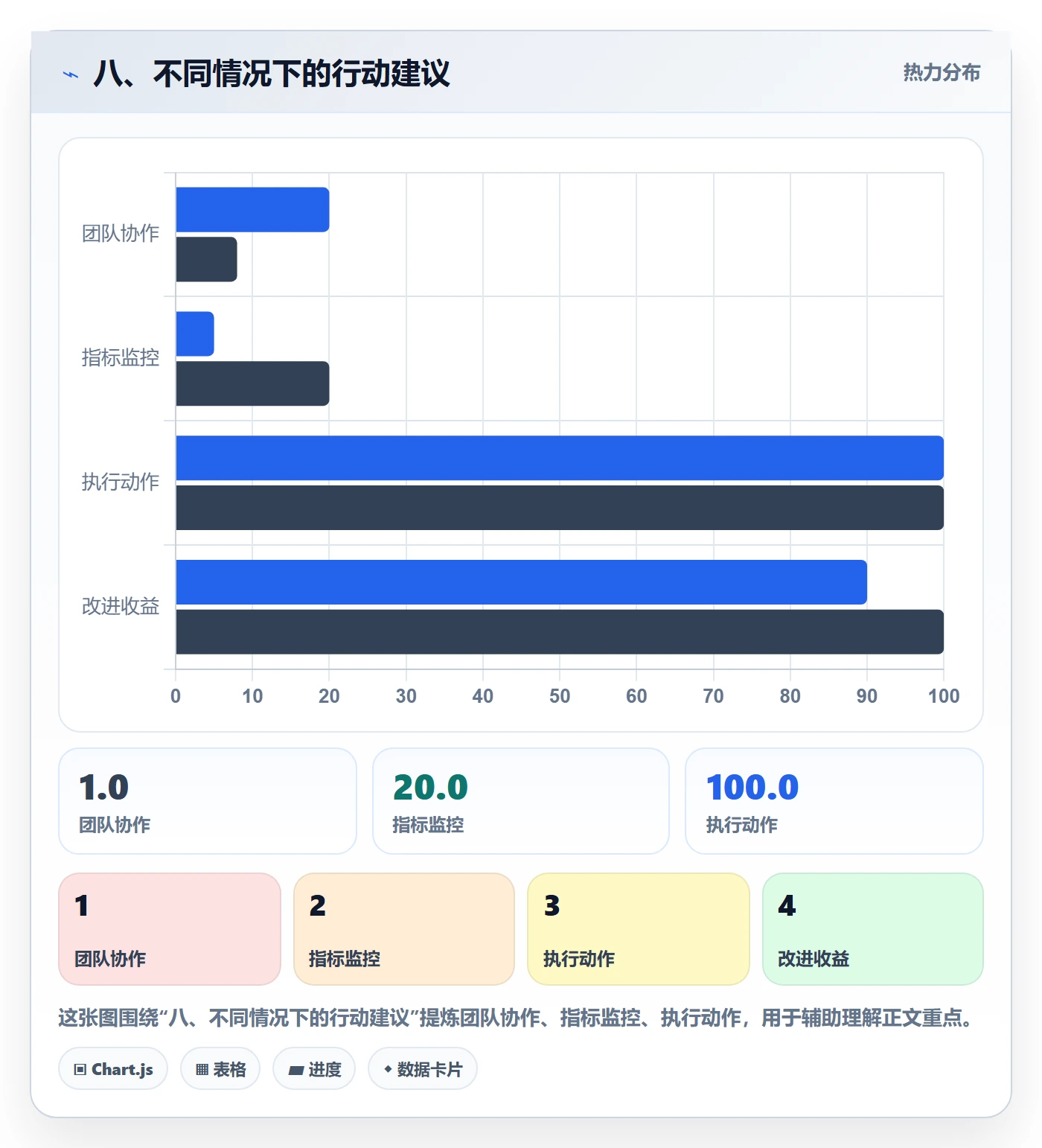 八、不同情况下的行动建议