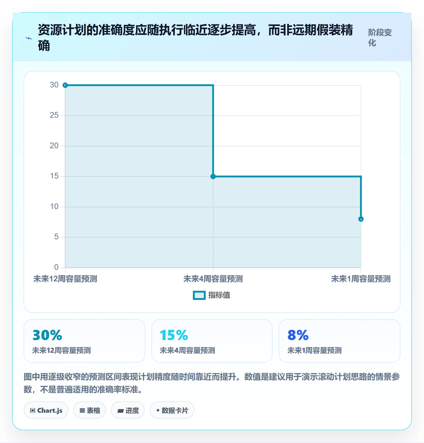 人力资源计划资源负载全流程：企业管理者效率提升与一文讲清