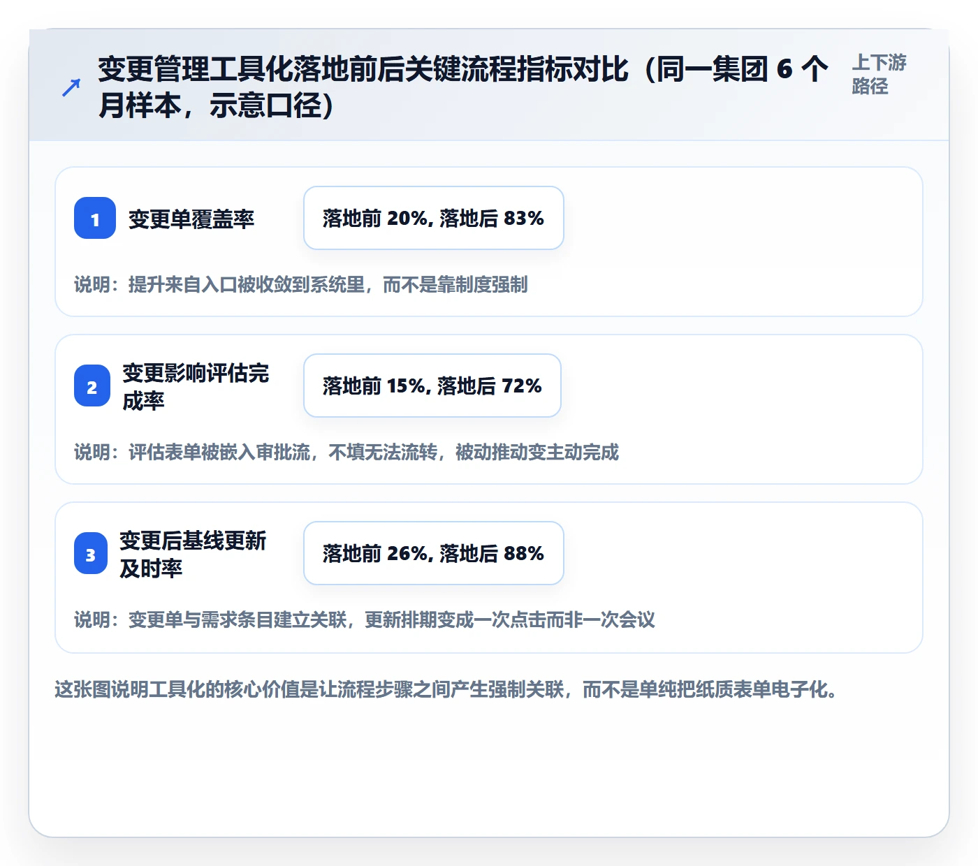范围变更怎么做?项目负责人落地方案:项目范围从0到1
