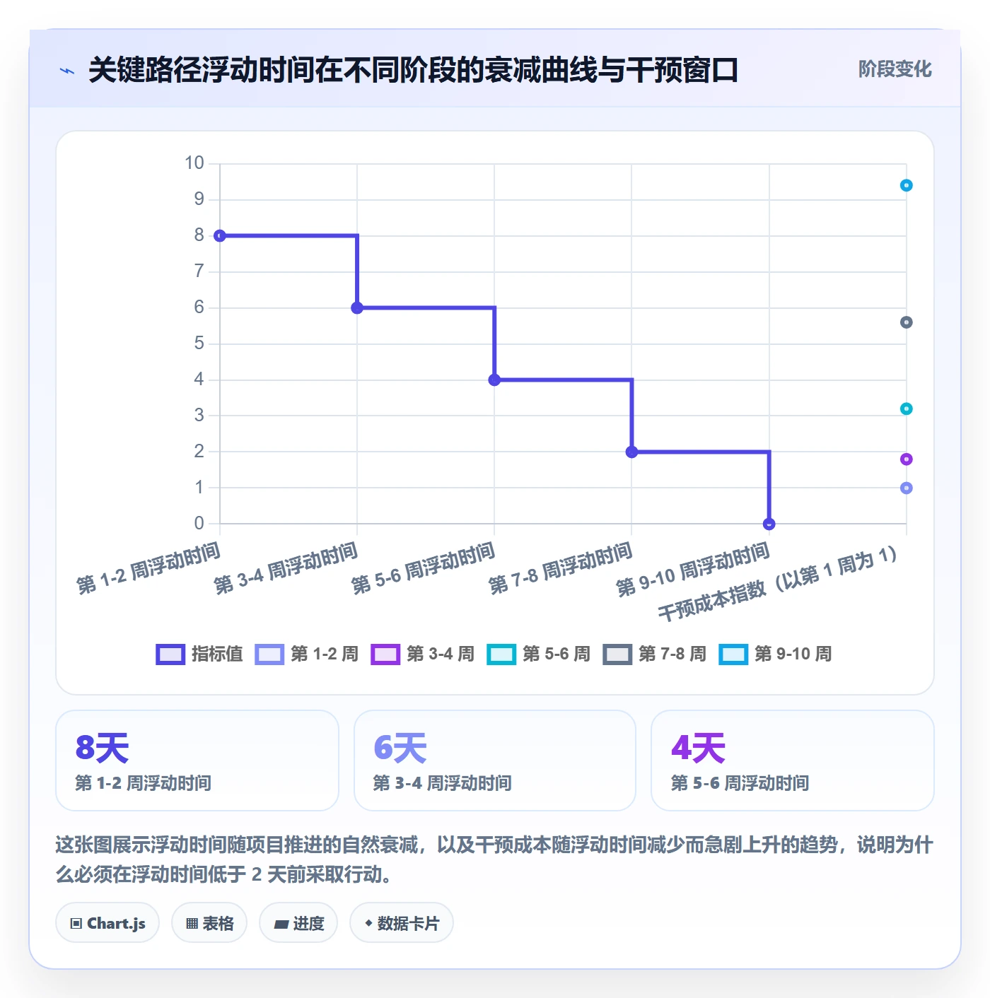进度跟踪进展教程：项目经理风险控制，避坑指南
