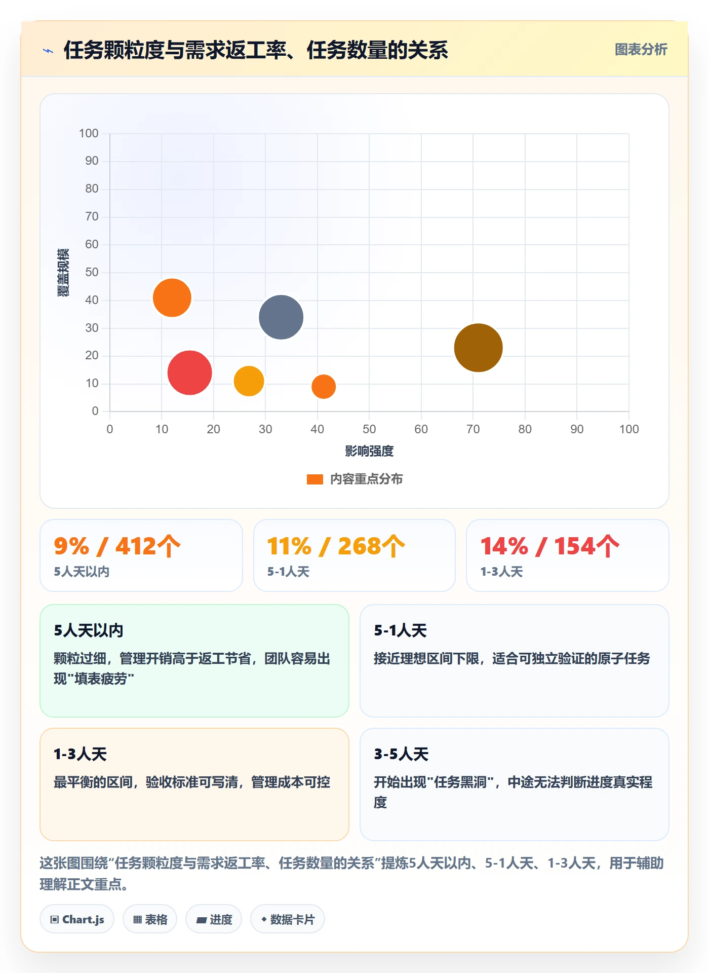 负责人怎么做?项目成员效率提升:任务管理从0到1
