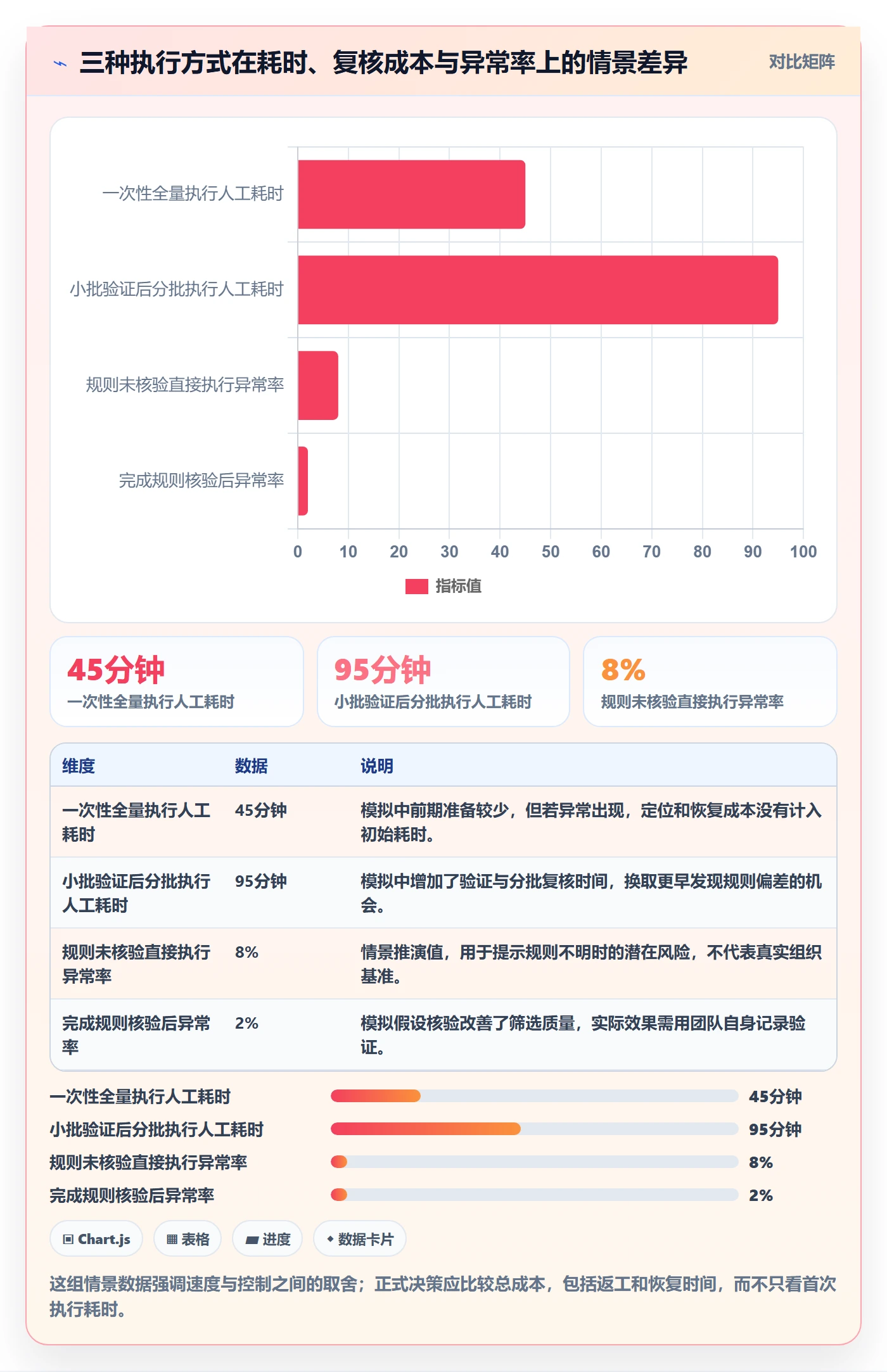 列表视图批量操作教程:管理层实操方法,避坑指南