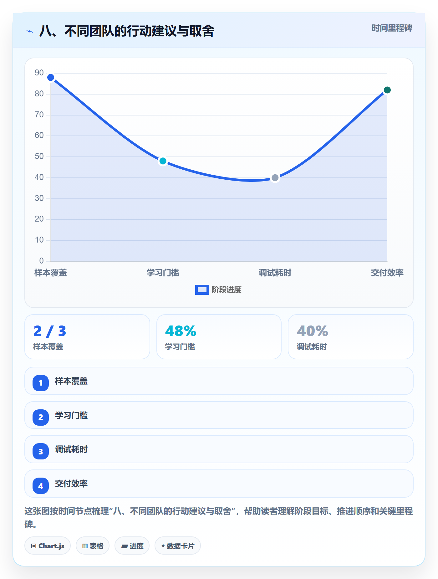 八、不同团队的行动建议与取舍