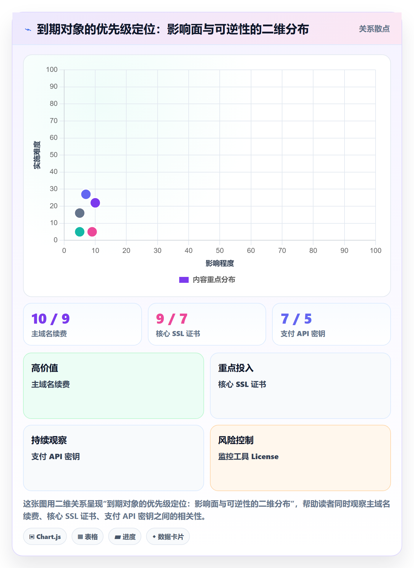 到期提醒管理指南:研发团队如何做好任务提醒,入门指南全流程