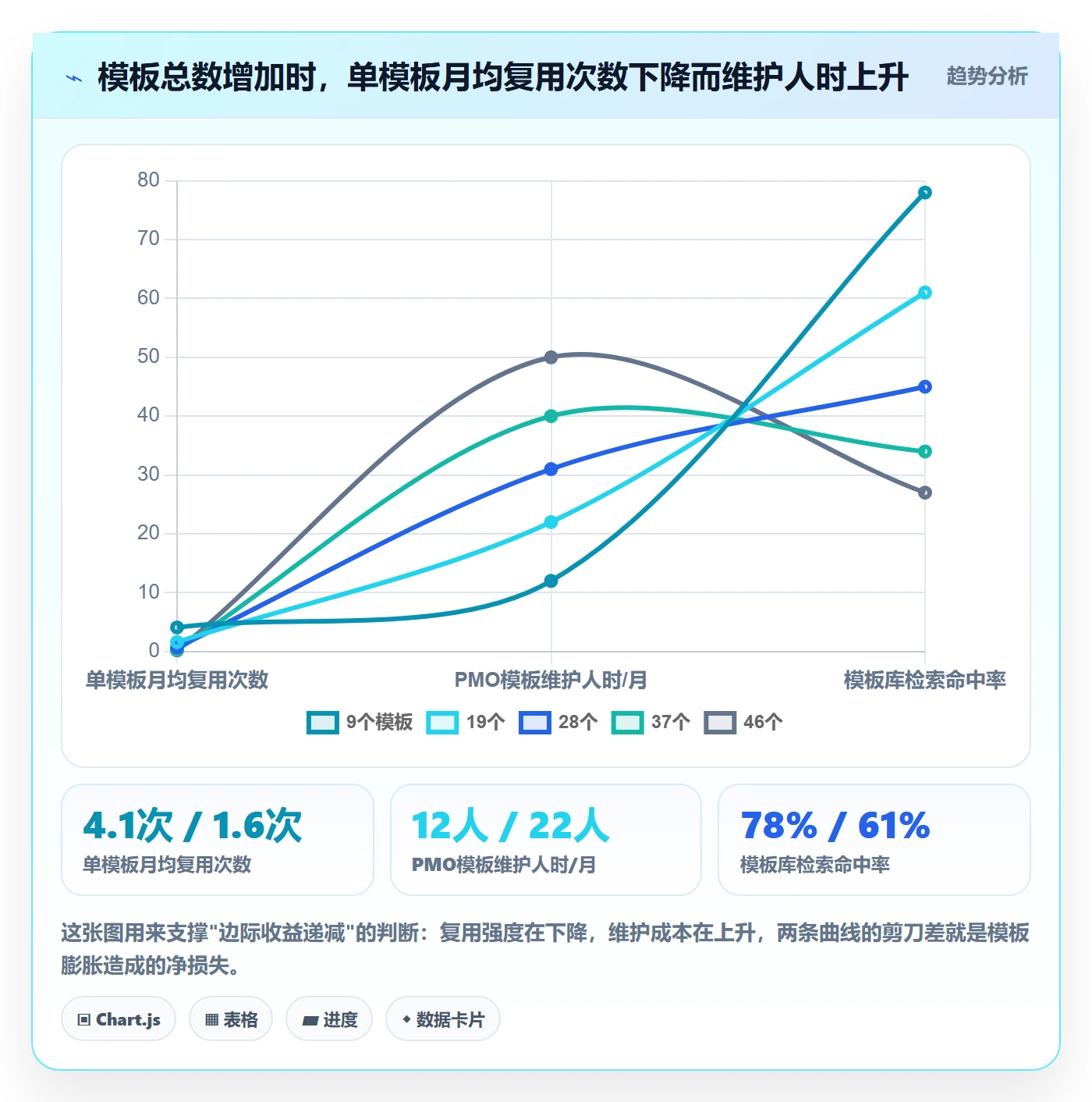 模板复用实操方法：项目负责人提升项目模板效率的效率提升方法与模板