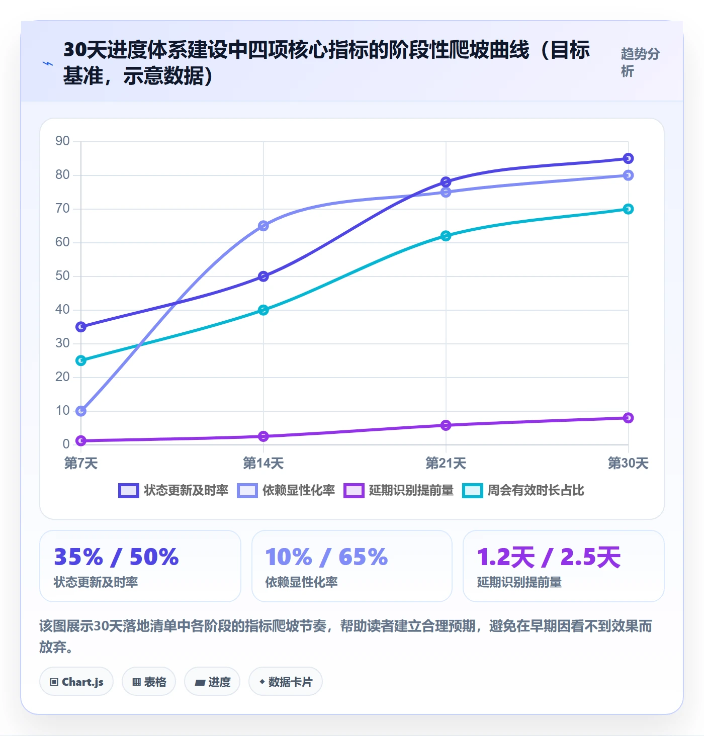 计划进度怎么做?产品经理最佳实践:进度管理从0到1