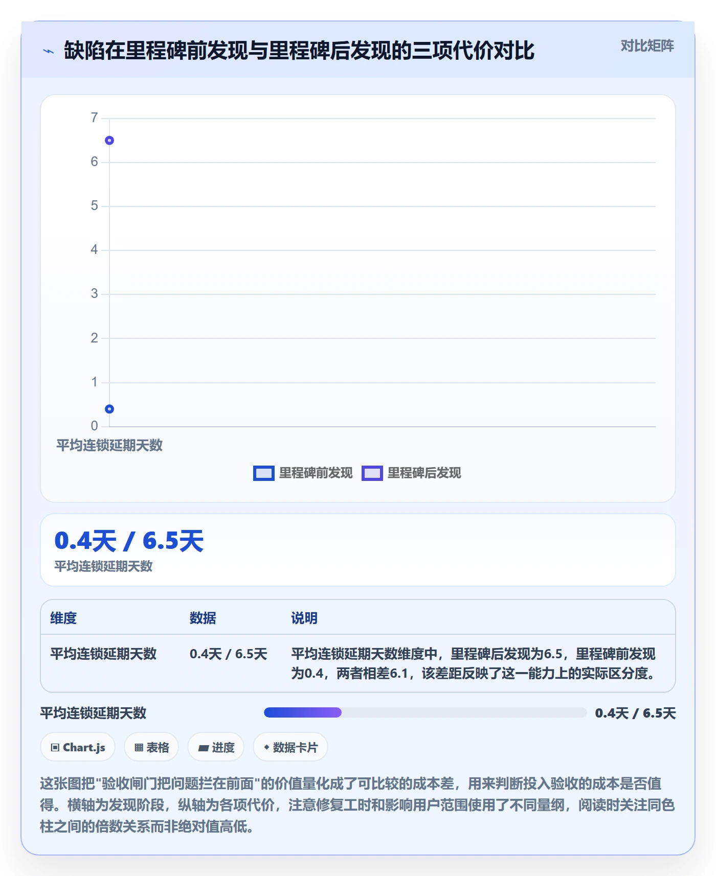里程碑如何做好节点验收？产品经理数据分析与操作步骤