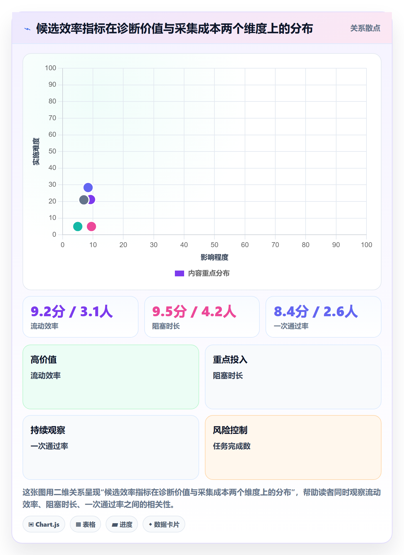 完成实操方法:实施团队提升任务执行效率的数据分析方法与模板