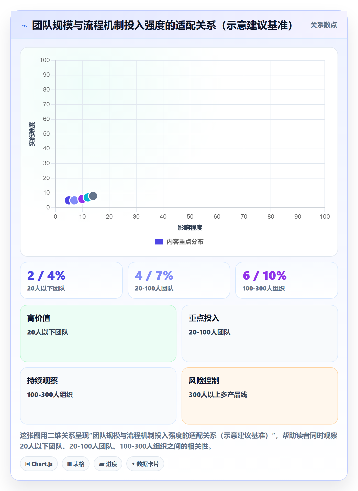 项目规划计划版本全流程：研发团队流程优化与一文讲清