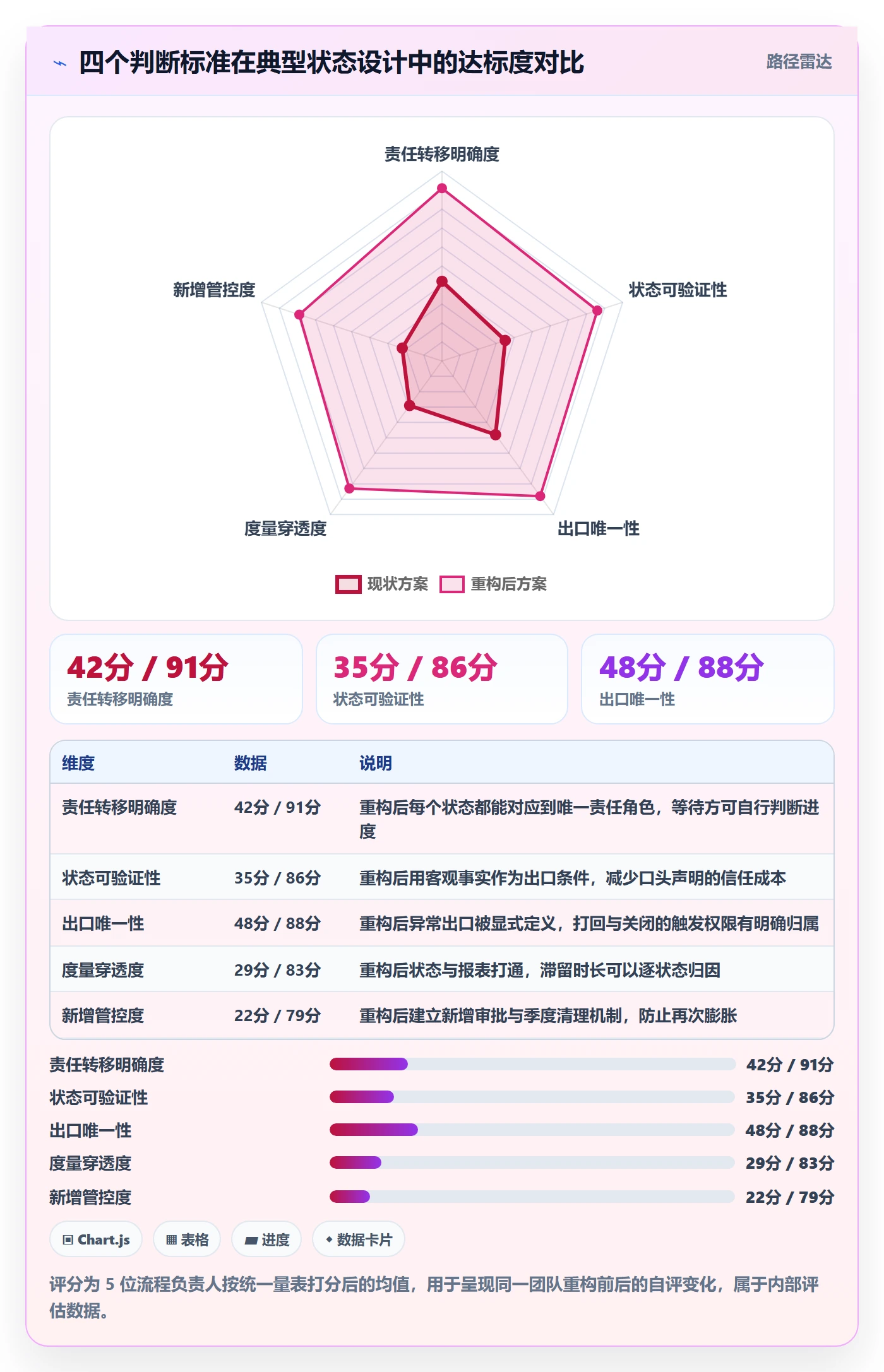 状态怎么做?跨部门团队落地方案:任务属性从0到1
