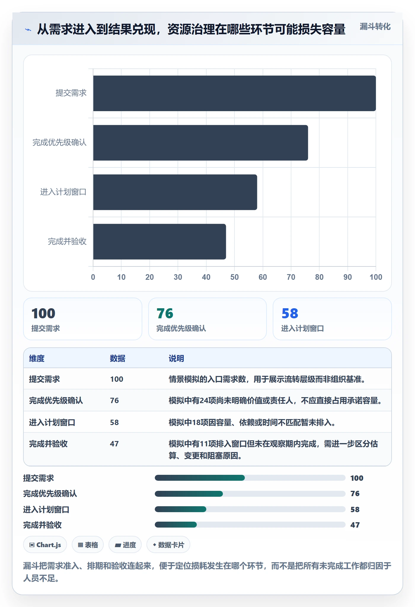 资源实操方法:项目负责人提升资源管理效率的数据分析方法与模板