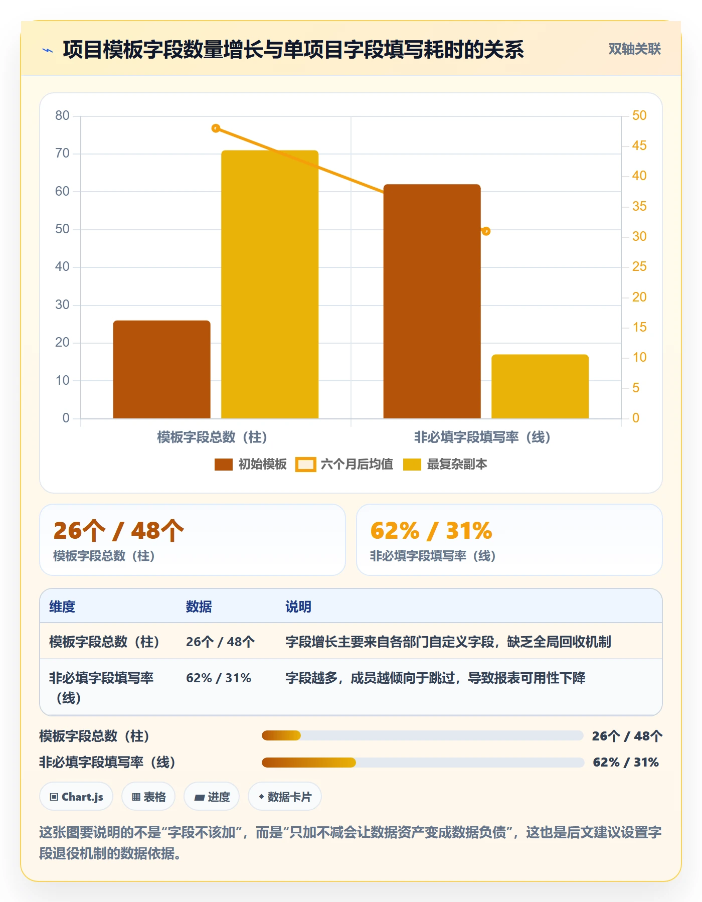 复制项目最佳实践：跨部门团队项目模板协同管理，常见问题