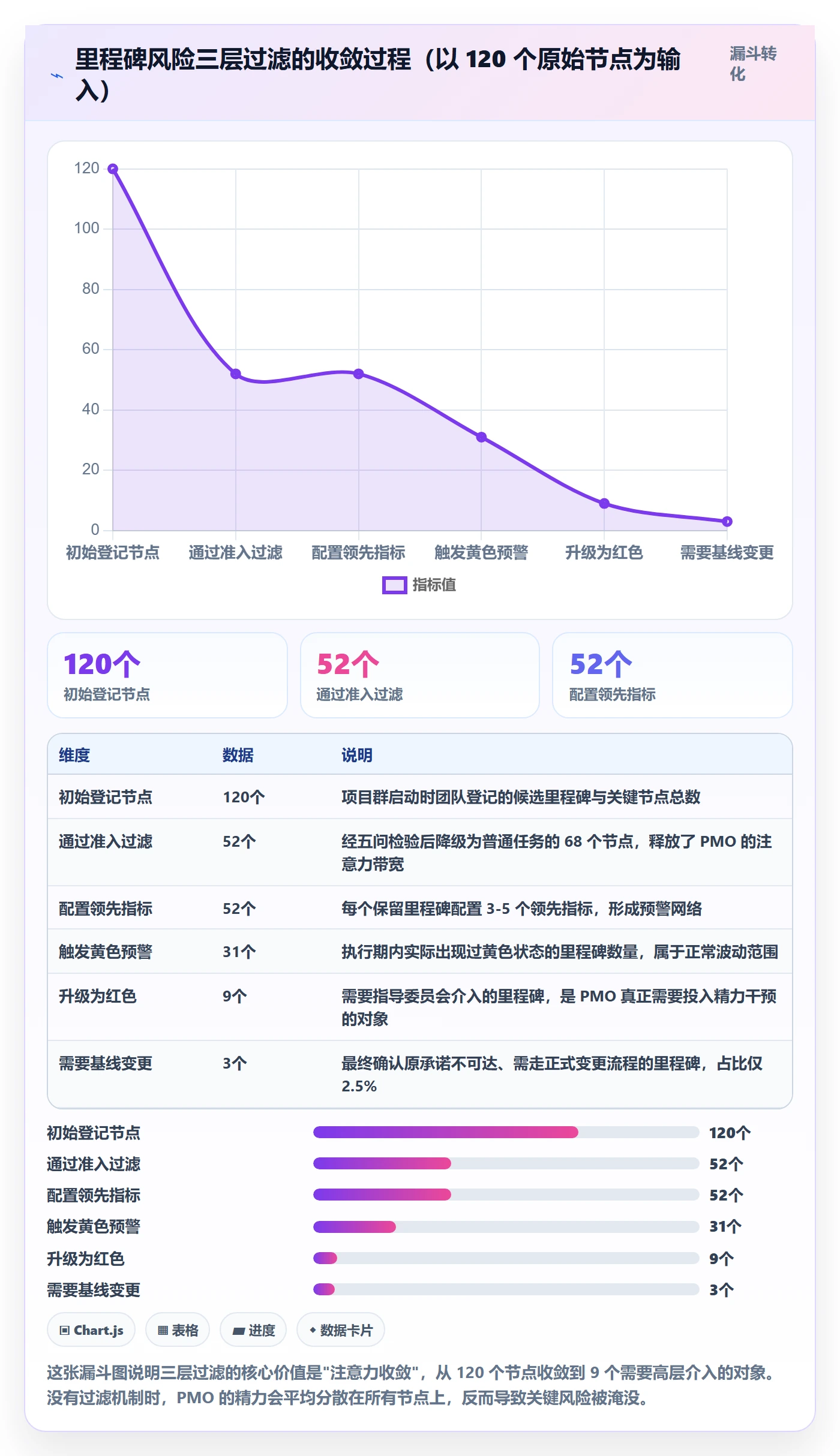 里程碑计划落地方案：PMO开展里程碑的风险控制案例解析