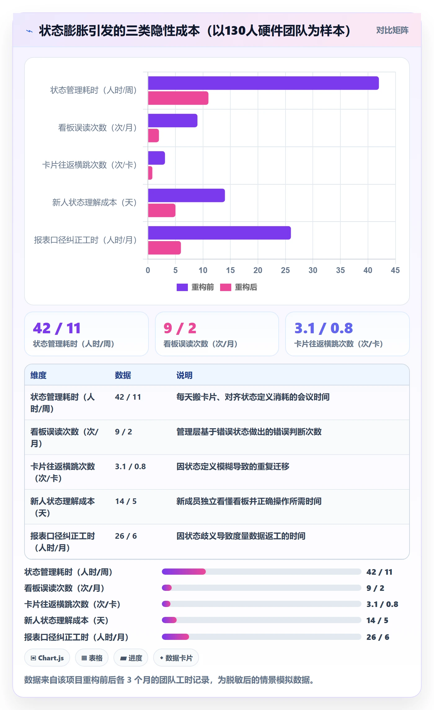 状态怎么做?研发团队最佳实践:任务属性从0到1