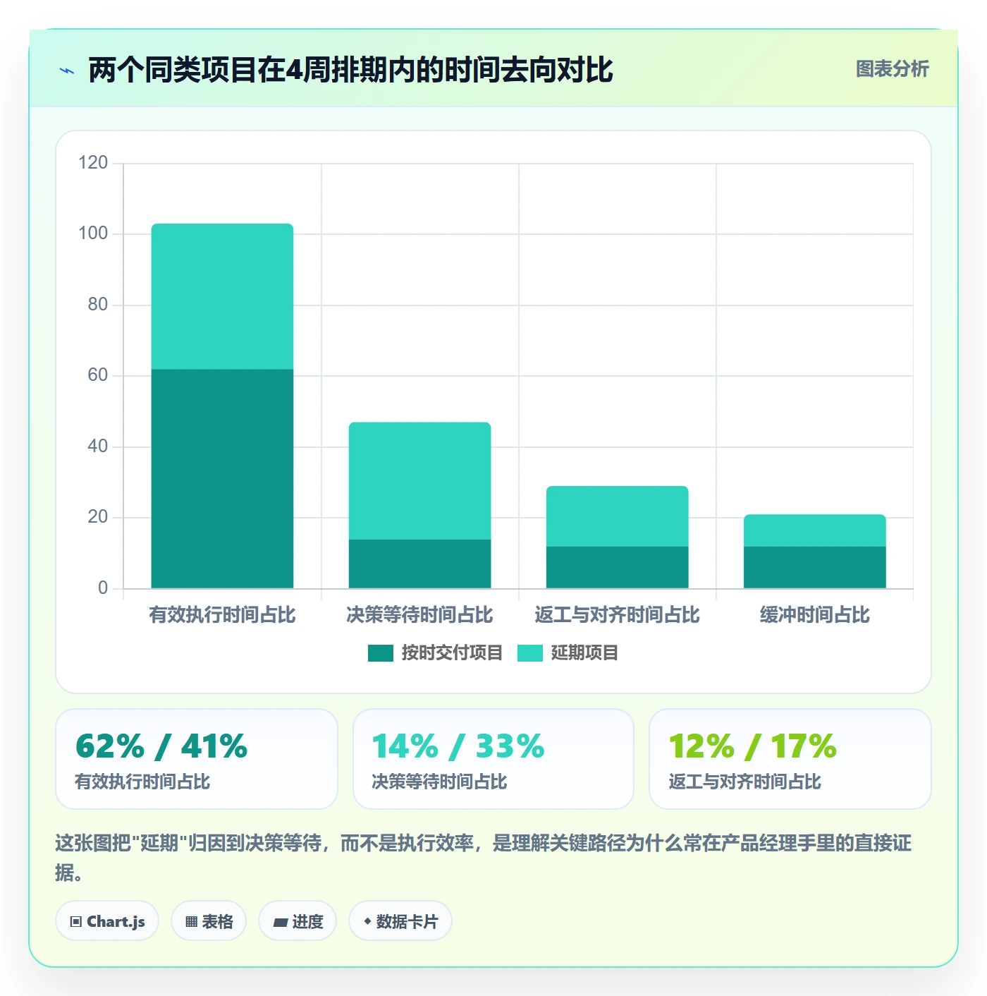 关键路径实操方法：产品经理提升任务依赖效率的流程优化方法与模板