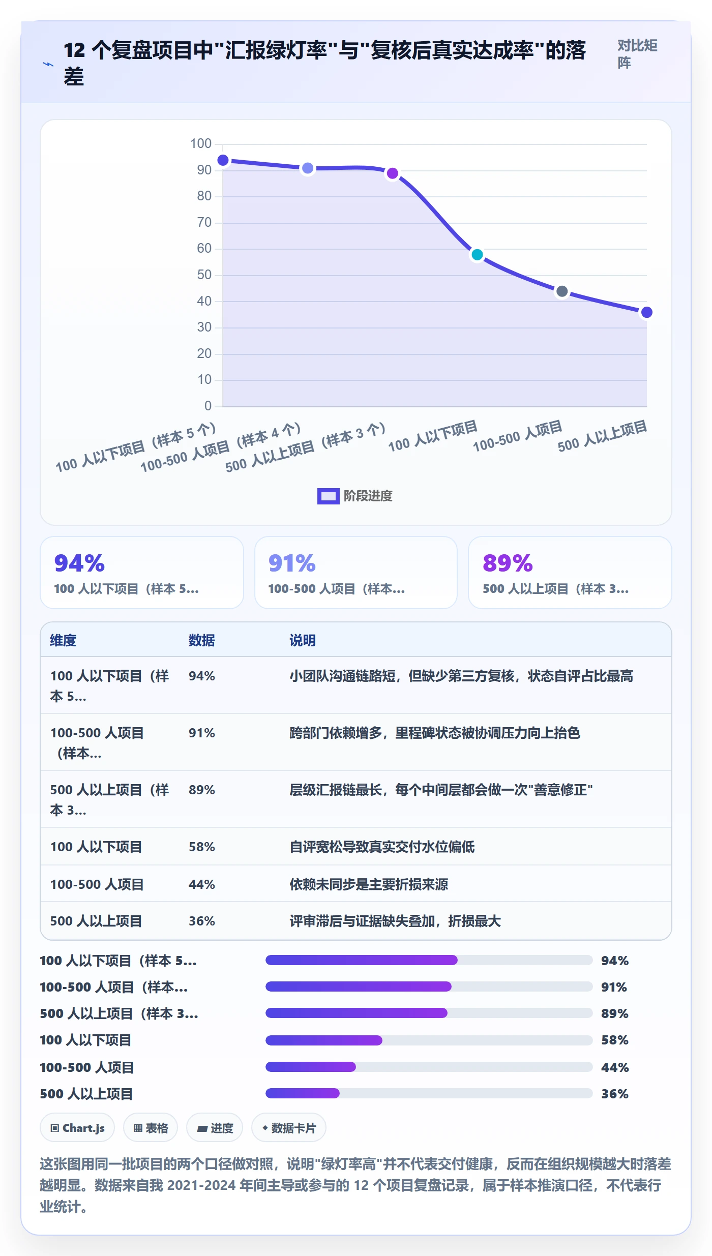 里程碑节点状态教程：项目负责人最佳实践，避坑指南