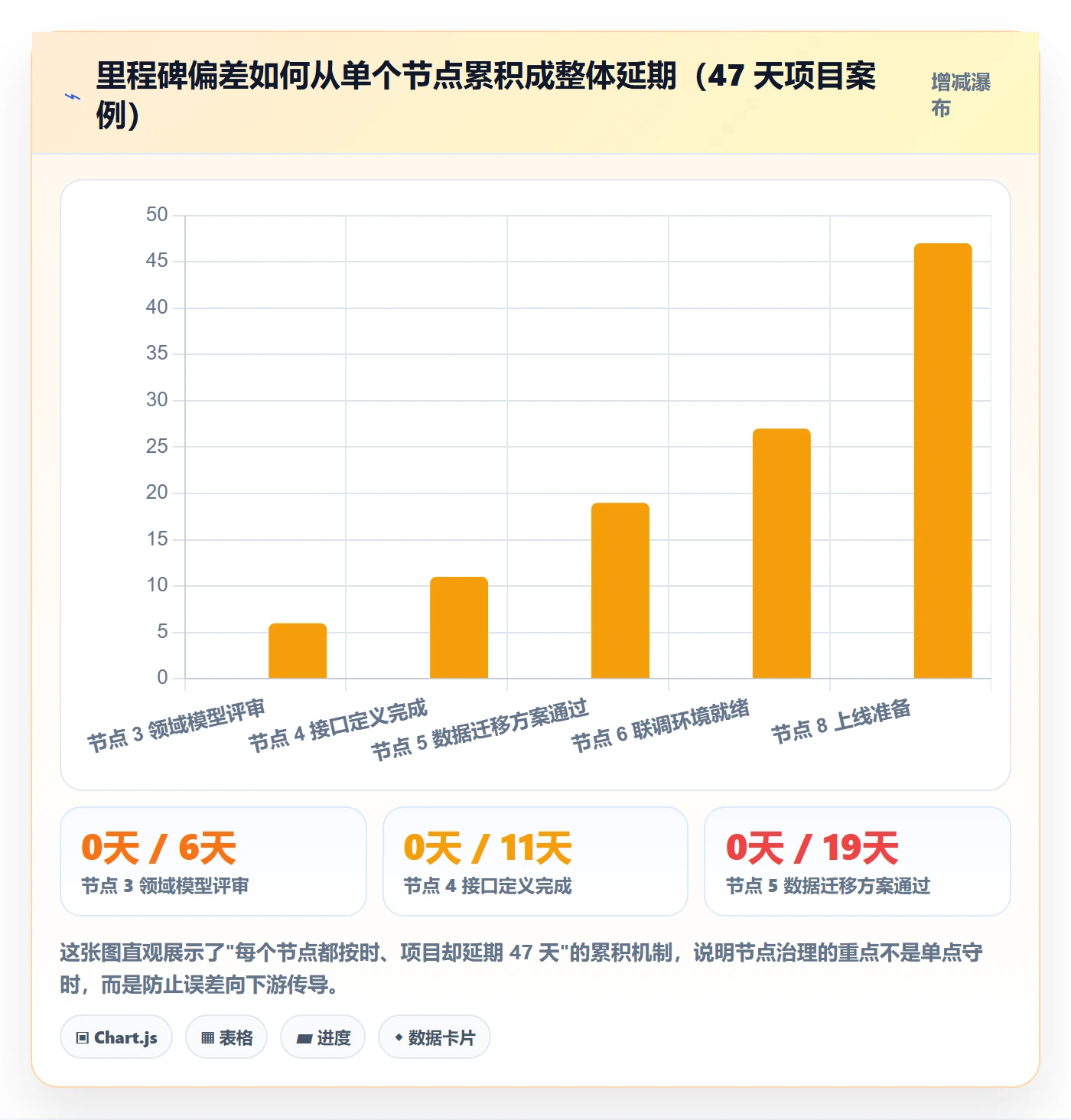 关键节点管理指南：项目负责人如何做好里程碑，落地方案全流程