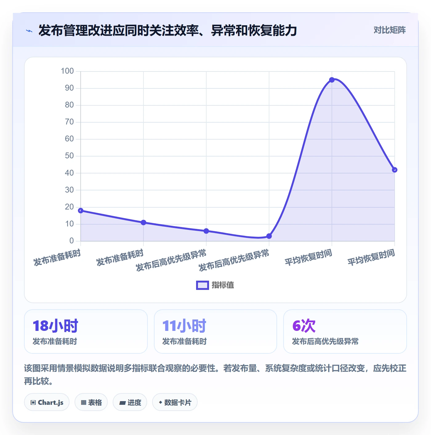 发布记录管理指南:管理层如何做好发布管理,风险控制全流程