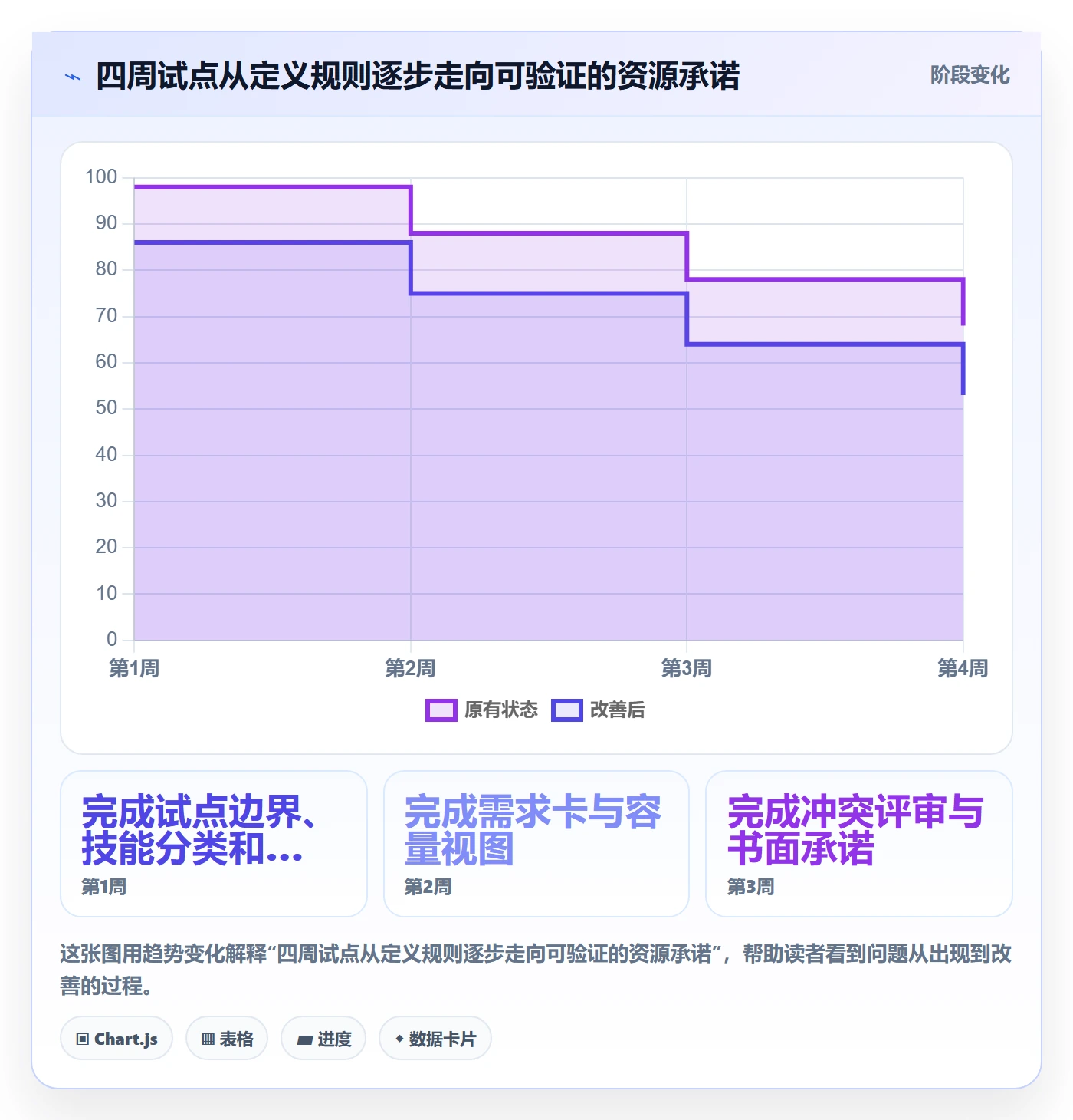 人员实操方法:跨部门团队提升资源管理效率的落地方案方法与模板