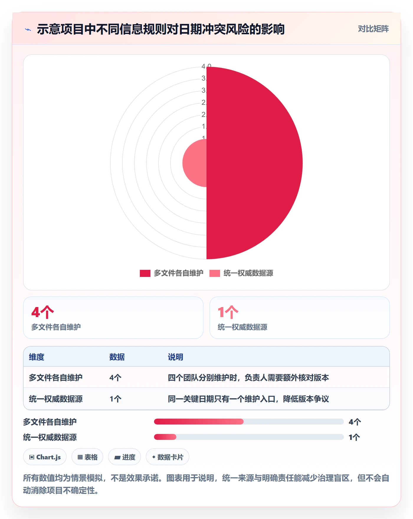 日历视图项目日历全流程:跨部门团队落地方案与一文讲清